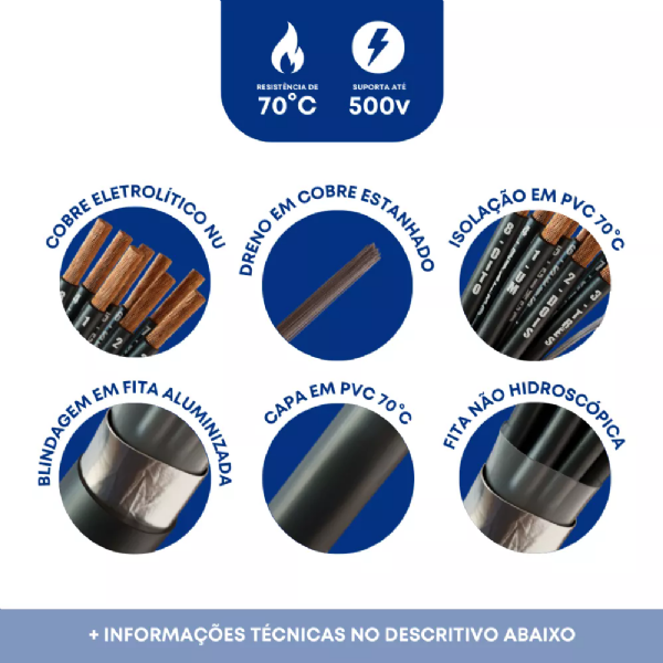 Imagem com características do cabo de comando blindado 4 vias de 1mm2: condutor cobre eletrolítico nu, isolação e capa pvc 70 graus, vias numeradas, fita aluminizada envolta das vias, tensão até 500V.