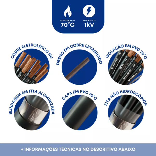 Imagem com características do cabo de comando blindado 12 vias de 1,5mm2: condutor cobre eletrolítico nu, isolação e capa pvc 70 graus, vias numeradas, fita aluminizada envolta das vias, tensão 1kv.