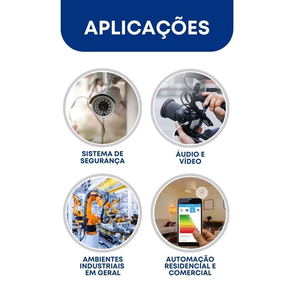 Imagem com foto e texto sobre aplicações e utilização do cabo aft blindado de 2 vias de 18awg: sistema de segurança, audio e vídeo, ambientes industriais em geral e automação residencial e comercial.
