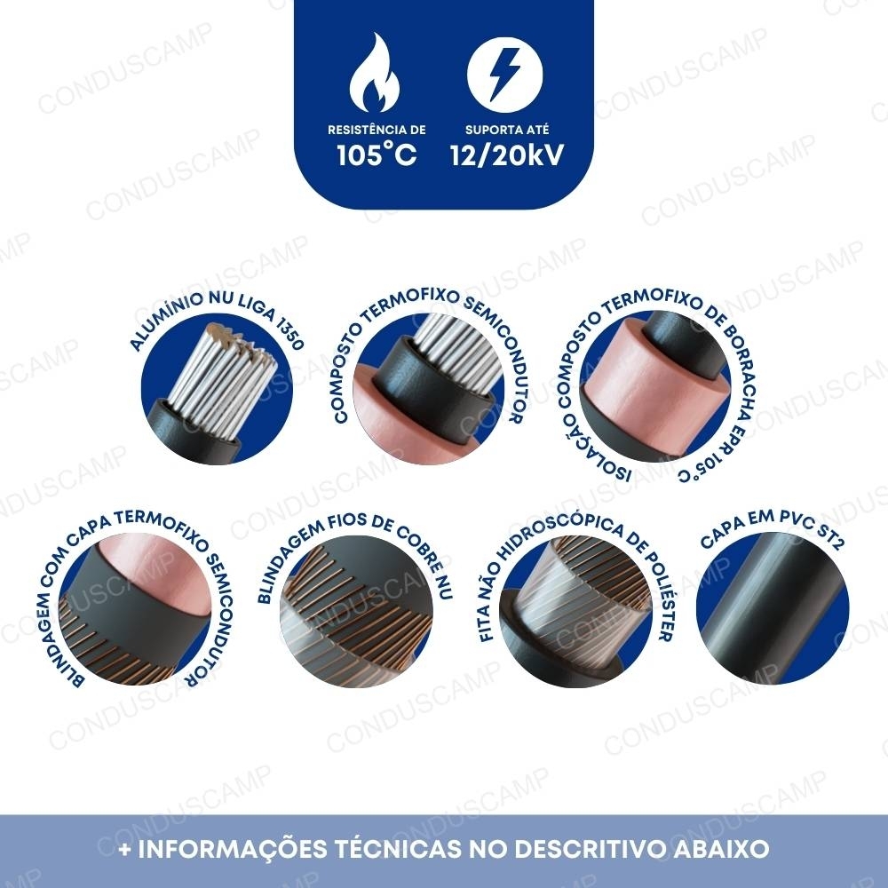 Imagem de um cabo elétrico de média tensão 12/20kV, destacando sua construção. Ícones mostram condutor de alumínio, isolação, blindagem de cobre, fita de poliéster e capa de PVC ST2.