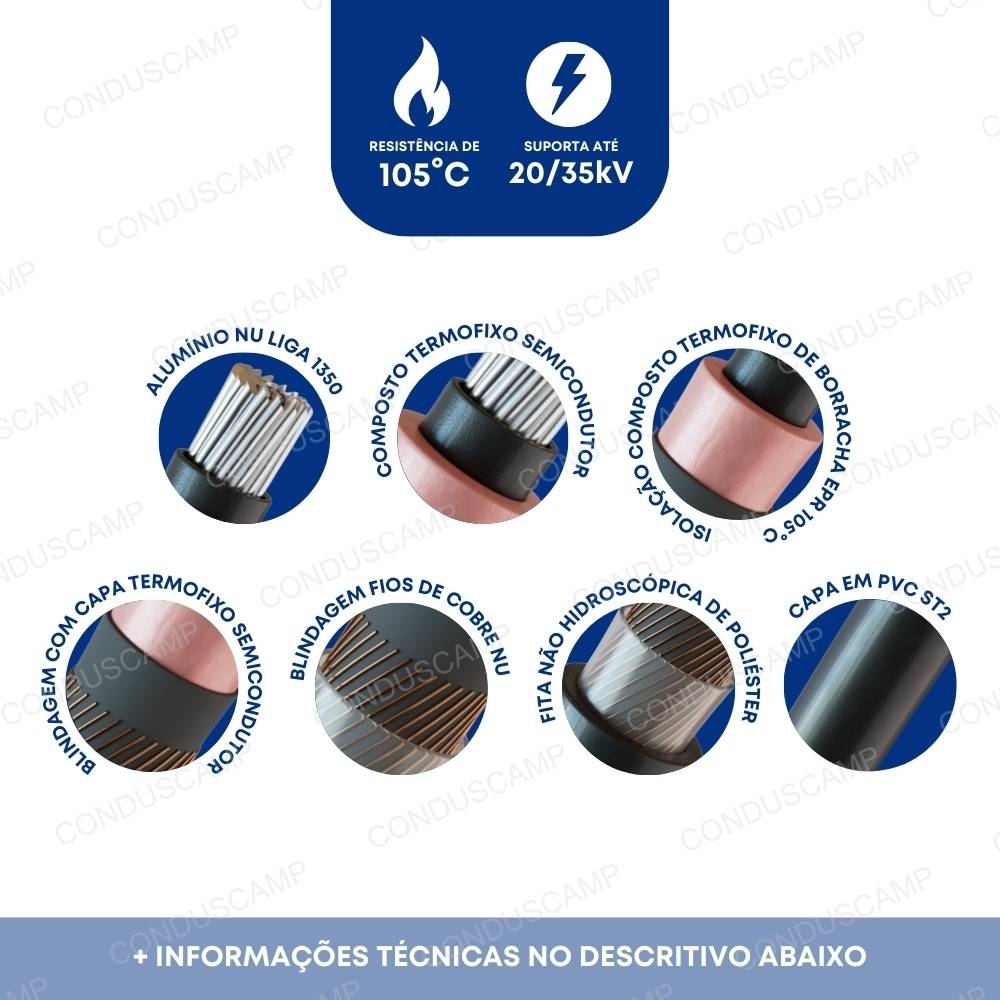Imagem de um cabo elétrico de média tensão 12/20kV, destacando sua construção. Ícones mostram condutor de alumínio, isolação, blindagem de cobre, fita de poliéster e capa de PVC ST2.