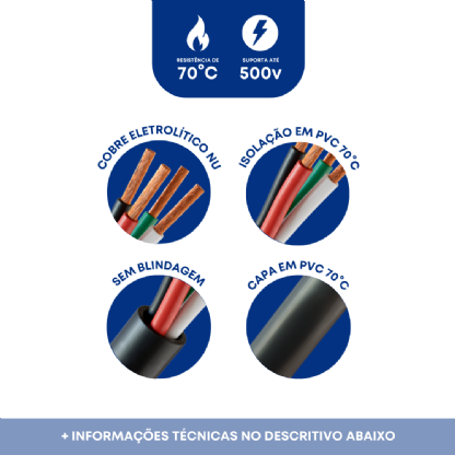 Imagem sobre as características do cabo de comando colorido 2 vias de 0,50mm2: condutor de cobre eletrolítico nu, isolação e capa em pvc 70 graus, via identificada por cores e tensão até 500V.