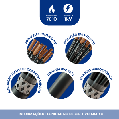 Imagem com características do cabo de comando blindado 16 vias de 1,5mm2: condutor cobre eletrolítico nu, isolação e capa pvc 70 graus, vias numeradas, trança de cobre envolta das vias, tensão até 1kv