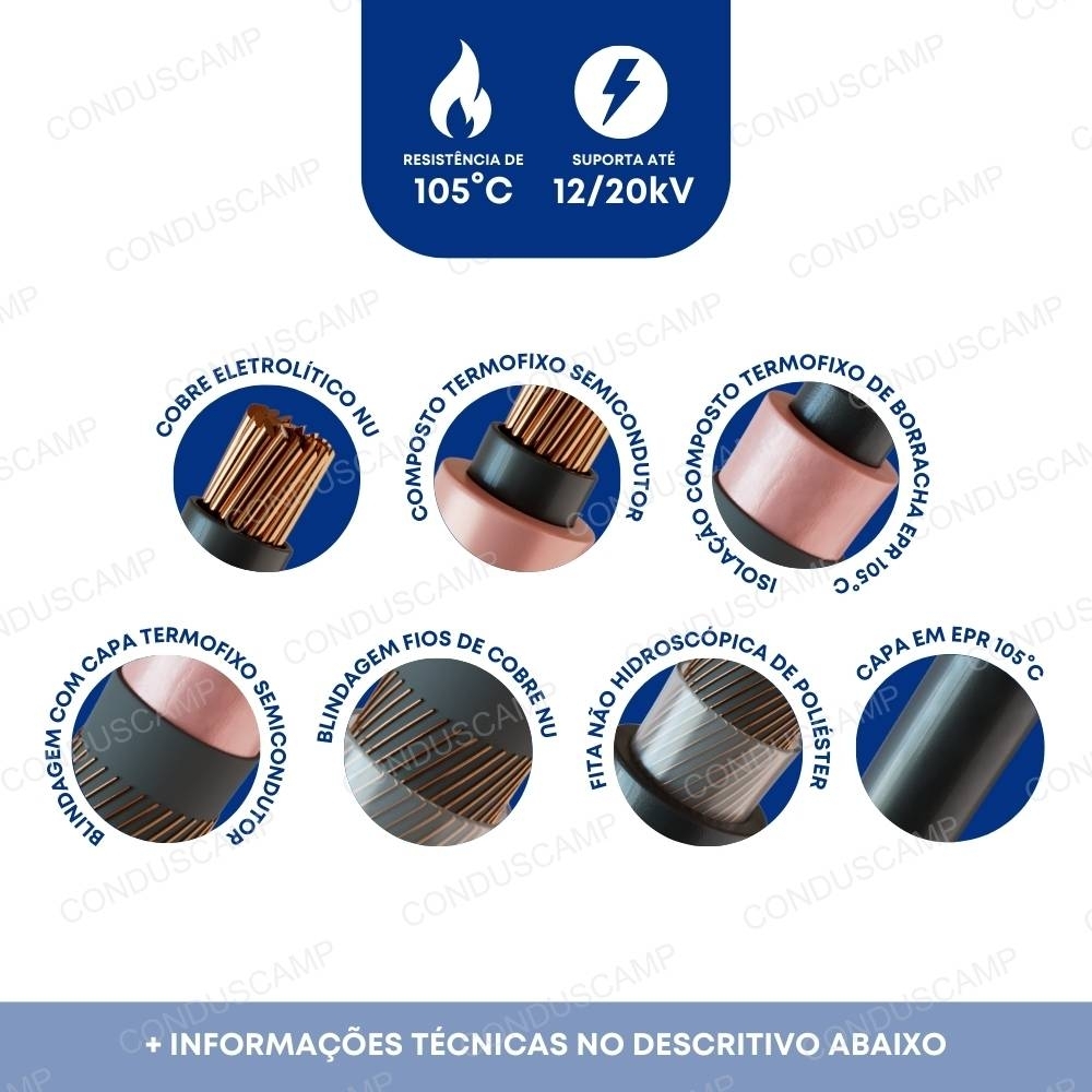 Imagem de um cabo elétrico de média tensão 12/20kV, destacando sua construção. Ícones mostram condutor de cobre, isolação, blindagem de cobre, fita de poliéster e capa de EPR.